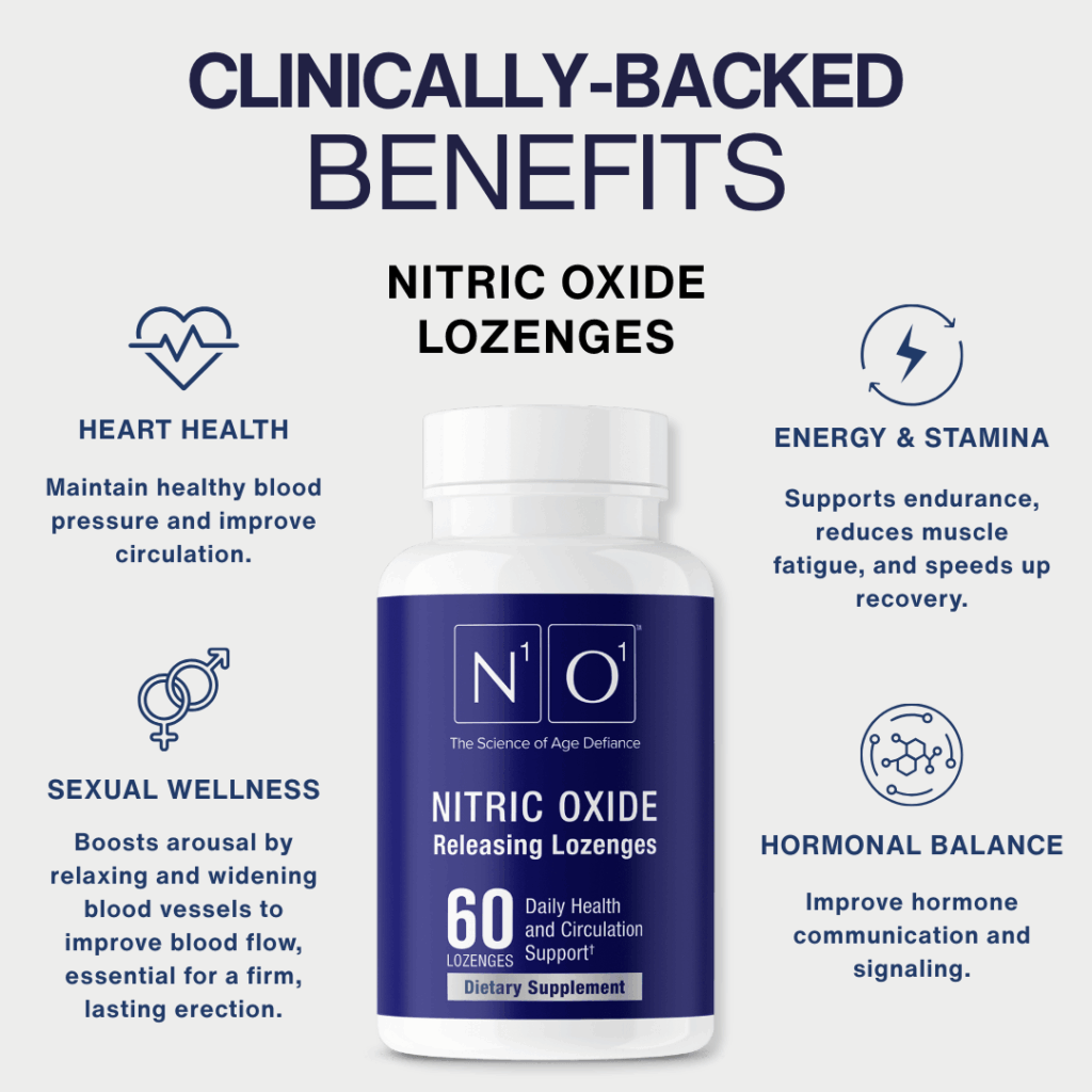 N1o1-Clinically-Backed-Benefits-Nitric-Oxide-Lozenges-1024x1024